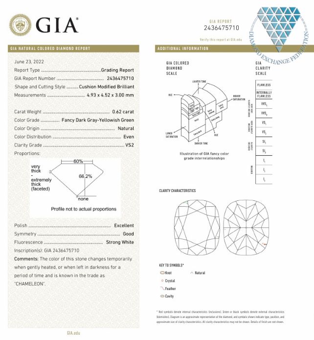 0.62 Carat, Fancy Dark Gray-Yellowish Green Natural Diamond, Cushion Shape, VS2 Clarity, GIA 3