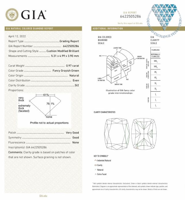 0.97 Carat, Fancy Grayish Green Natural Diamond, Cushion Shape, SI2 Clarity, GIA 3